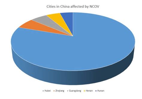 which cities in china are affected